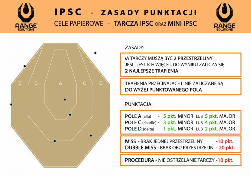 PLAKAT 1 - ZASADY PUNKTACJI IPSC - papier.jpg