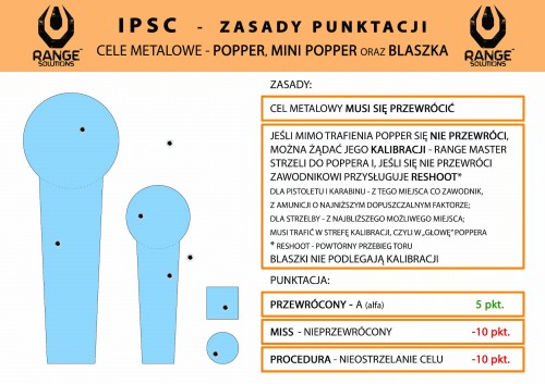 PLAKAT 2 - ZASADY PUNKTACJI IPSC - METAL.jpg
