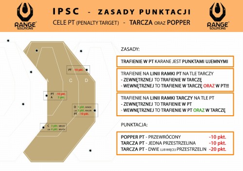 PLAKAT 3 - ZASADY PUNKTACJI IPSC - PT.jpg