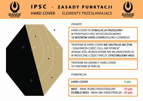 PLAKAT 4 - ZASADY PUNKTACJI IPSC - HARD COVER.jpg